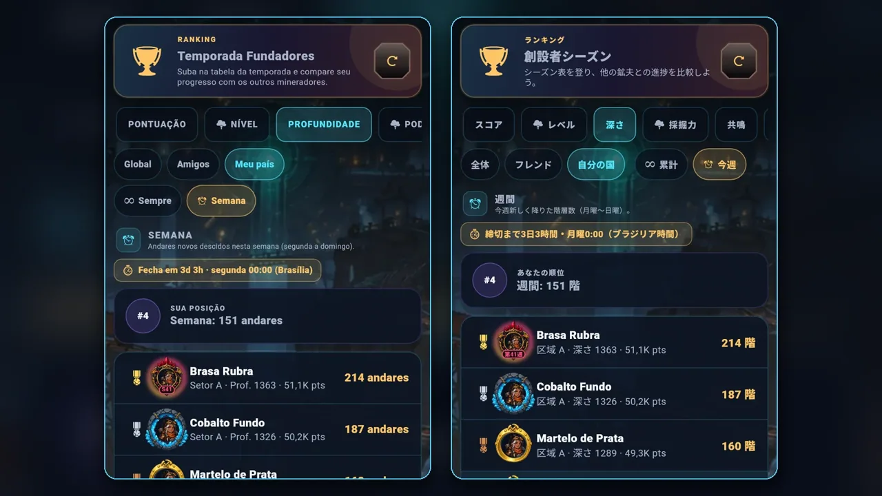 A fairer leaderboard